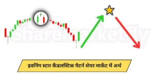 Evening Star Candlestick Pattern In Hindi (Meaning) 1