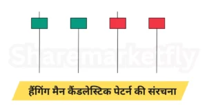 Hanging Man Candlestick Pattern In Hindi ( Formation )