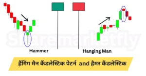 Hanging Man Candlestick Pattern In Hindi ( Hanging Man Candlestick pattern and Hammer Candlestick pattern )