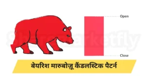 Marubozu Candlestick Pattern In Hindi ( Bearish Marubozu Candlestick Pattern )