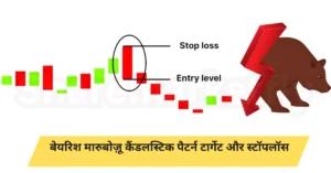 Marubozu Candlestick Pattern In Hindi ( Bearish Marubozu Candlestick Pattern stoploss and target)