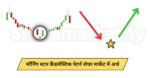 Morning Star Candlestick Pattern In Hindi (Sharemarket)