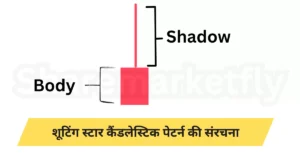 Shooting Star Candlestick Pattern In Hindi (formation)