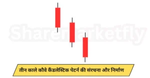 Three Black Crows Candlestick Pattern In Hindi (Formation)