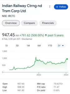 Best Railway Stocks in india web (Indian Railway Ctrng nd Trsm Corp Ltd)