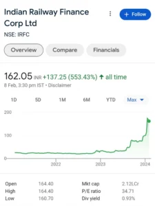 Best Railway Stocks in india web (Indian Railway Finance Corp Limited)