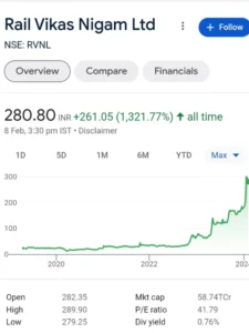 Best Railway Stocks in india web (Rail Vikas Nigam Limited