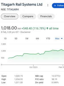 Best Railway Stocks in india web (Titagarh Rail Systems Limited)