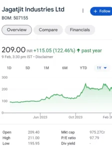 Best alcohol stocks in india web (Jagatjit Industries Limited )