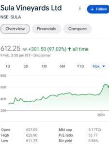 Best alcohol stocks in india web (Sula Vineyards Limited )