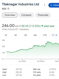 Best alcohol stocks in india web (Tilaknagar Industries Limited )