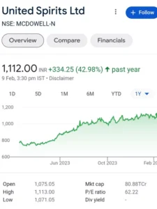 Best alcohol stocks in india web (United Spirits Limited )