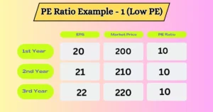 PE Ratio Kitna Hona Chahiye With Examples 1