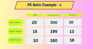 PE Ratio Kitna Hona Chahiye With Examples 3