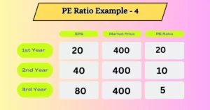 PE Ratio Kitna Hona Chahiye With Examples 4