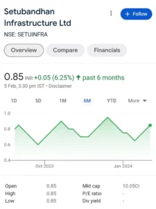 Shares below 1 rupee full list web (Setubandhan Infrastructure limited)