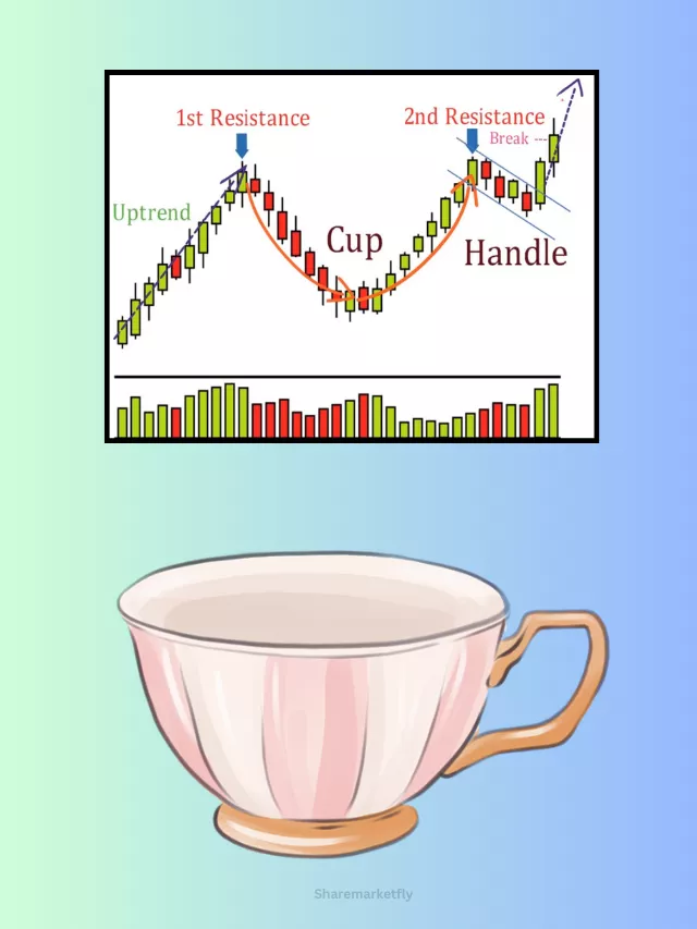 Cup and handle chart pattern in hindi sharemarketfly