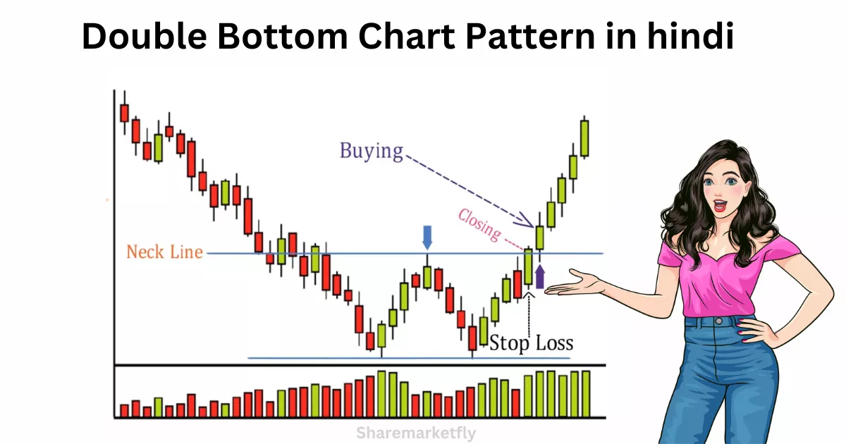 Double Bottom Chart Pattern in hindi