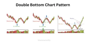 Double Bottom chart pattern in hindi (Formation)