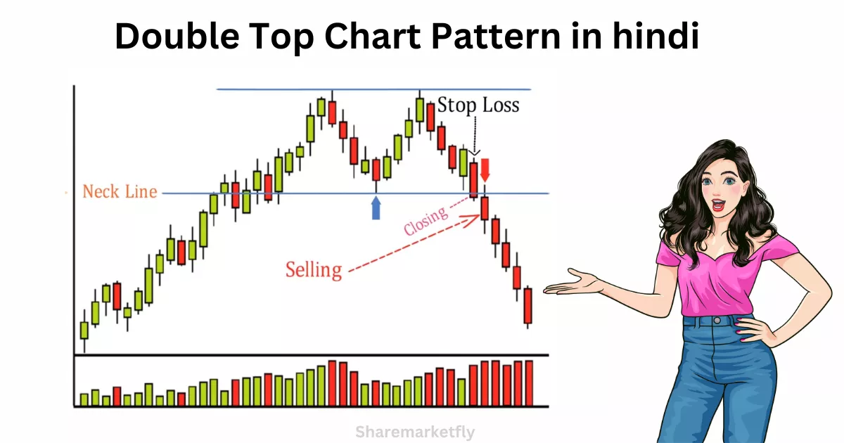 Double Top Chart Pattern in hindi