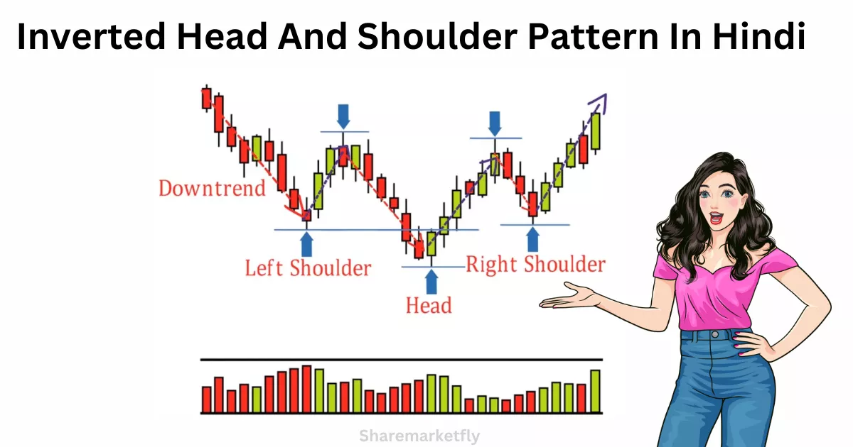 Inverted Head And Shoulder Pattern In Hindi