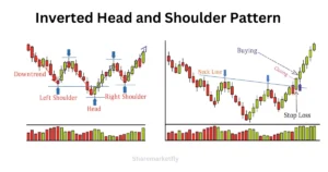 Inverted Head and Shoulder Pattern In Hindi (Formation)