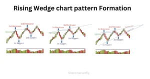 Rising wedge chart pattern in hindi (Formation)