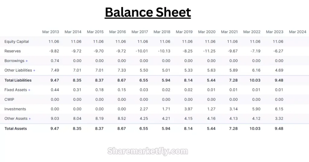 Blue Chip Share Price Target 2025 Balance Sheet