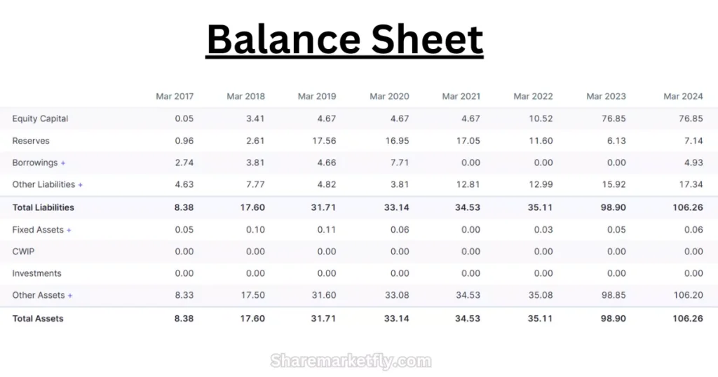 Rajnish Wellness share price target 2025