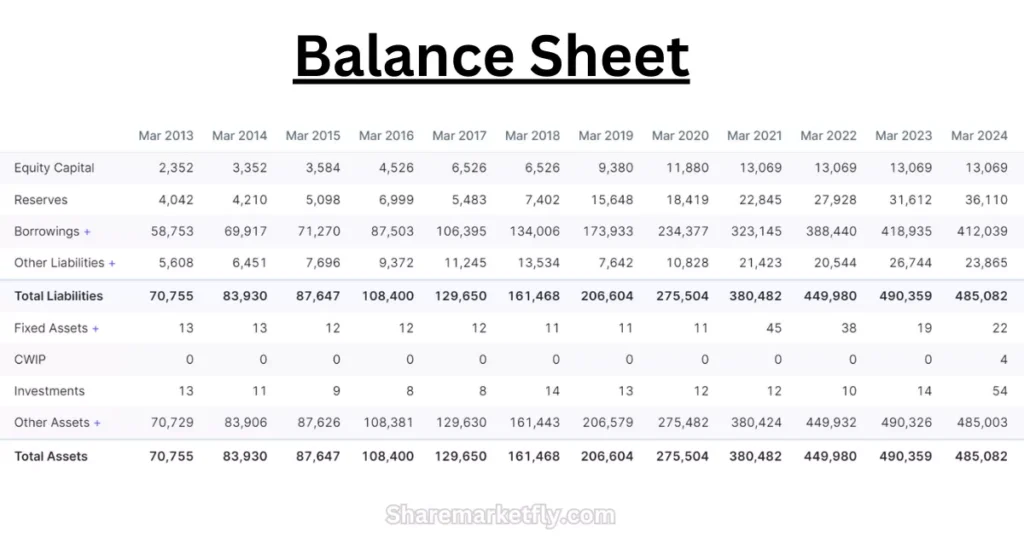 IRFC Share Price Target 2025 with Balance Sheet