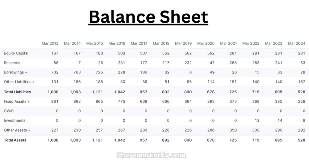 Subex Share Price Target 2025 with Balance Sheet